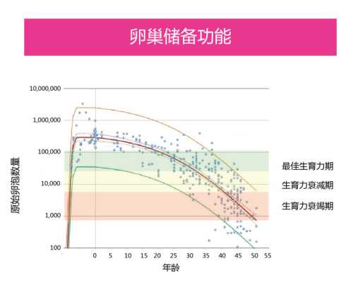 2026年在太原私人机构做助孕代生男孩子价格